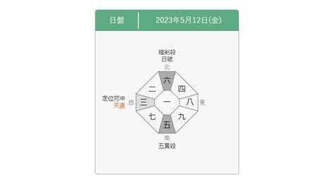 八方位法|九星気学 八雲院